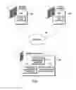 Fig. 02 - Managing replication configuration availability