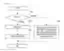 Fig. 06 - System and method for managing database