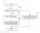 Fig. 08 - System and method for managing database
