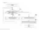 Fig. 09 - System and method for managing database