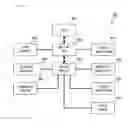 Fig. 10 - System and method for managing database