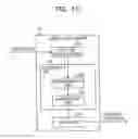Fig. 11 - Classification device and classification method