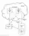 Fig. 01 - System For Linked And Networked Document Objects
