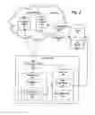 Fig. 03 - System For Linked And Networked Document Objects