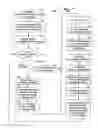 Fig. 10 - System For Linked And Networked Document Objects