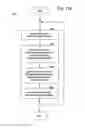 Fig. 22 - System For Linked And Networked Document Objects