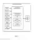 Fig. 03 - Classification, search and retrieval of complex video events