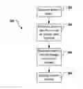 Fig. 01 - Selective presentation of content types and sources in search