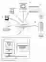 Fig. 01 - Ingesting forum content