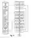 Fig. 12 - Ingesting forum content