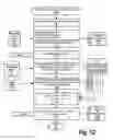 Fig. 13 - Ingesting forum content