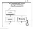 Fig. 01 - Multidimensional-range search apparatus and multidimensional-range search method