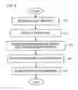 Fig. 04 - Multidimensional-range search apparatus and multidimensional-range search method