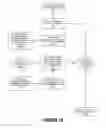 Fig. 10 - NLP processing of real-world forms via element-level template correlation
