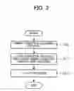 Fig. 04 - Method and design apparatus