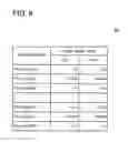 Fig. 10 - Method and design apparatus