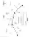 Fig. 03 - Techniques for modeling elastic rods in position-based dynamics frameworks