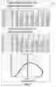 Fig. 14 - INTEGRATED NETWORK ASSET MODELING