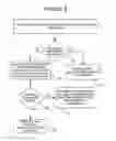 Fig. 07 - Resource mapping in a hardware emulation environment