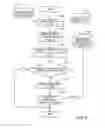 Fig. 07 - DESIGN METHOD AND DESIGN APPARATUS