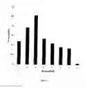 Fig. 04 - IN SILICO METHOD TO IDENTIFY THE IMPORTANT BIOMARKERS AND COMBINATORIAL ONCOPROTEINS IN TARGET BASED CANCER THERAPY