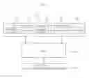 Fig. 02 - Layered medical image forming, receiving, and transmitting methods