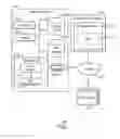 Fig. 02 - RULES ENGINE REFERENCING FOR MEDICAL DATA