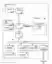 Fig. 01 - Managing companionship data