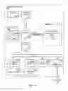 Fig. 02 - Managing companionship data