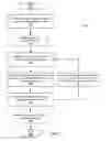 Fig. 06 - Managing companionship data