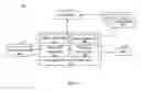 Fig. 08 - Managing companionship data