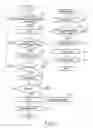 Fig. 13 - COMMUNICATION SYSTEM, ELECTRONIC DEVICE AND METHOD