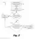 Fig. 03 - Protecting data in memory of a consumable product