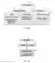 Fig. 06 - Systems and methods for risk rating framework for mobile applications