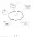 Fig. 17 - Systems and methods for risk rating framework for mobile applications