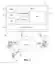 Fig. 02 - Evaluating customer security preferences