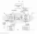 Fig. 01 - Transforming policies to enforce control in an information management system