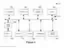 Fig. 03 - Transforming policies to enforce control in an information management system