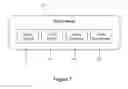 Fig. 07 - Transforming policies to enforce control in an information management system