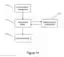 Fig. 14 - Transforming policies to enforce control in an information management system