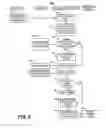 Fig. 07 - Community-based parental controls