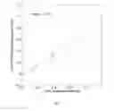 Fig. 13 - System and Method for Confidentiality-Preserving Rank-Ordered Search