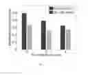 Fig. 14 - System and Method for Confidentiality-Preserving Rank-Ordered Search