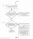 Fig. 06 - Tiered application permissions