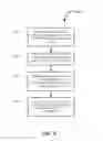 Fig. 07 - Tiered application permissions
