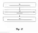 Fig. 04 - Security policy for device data