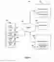 Fig. 03 - Social media and data sharing controls