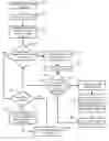 Fig. 01 - Method of re-identification risk measurement and suppression on a longitudinal dataset
