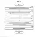 Fig. 03 - Method and apparatus for registering face, and method and apparatus for recognizing face