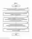Fig. 04 - Method and apparatus for registering face, and method and apparatus for recognizing face